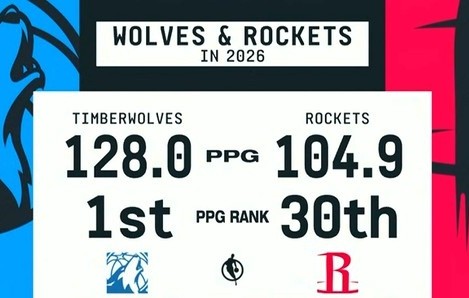 麻将胡了2-😮2026年以来火箭场均仅104.9分排名联盟垫底 森林狼128第一！